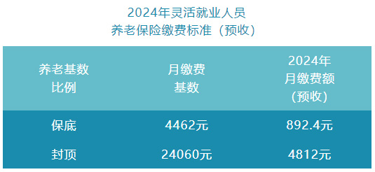 靈活就業人員如何參加城鎮職工基本養老保險