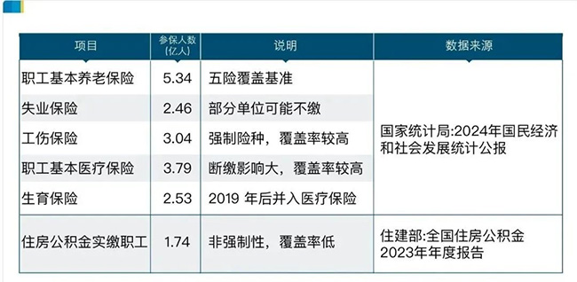 2億靈活就業者，最需要的是什么